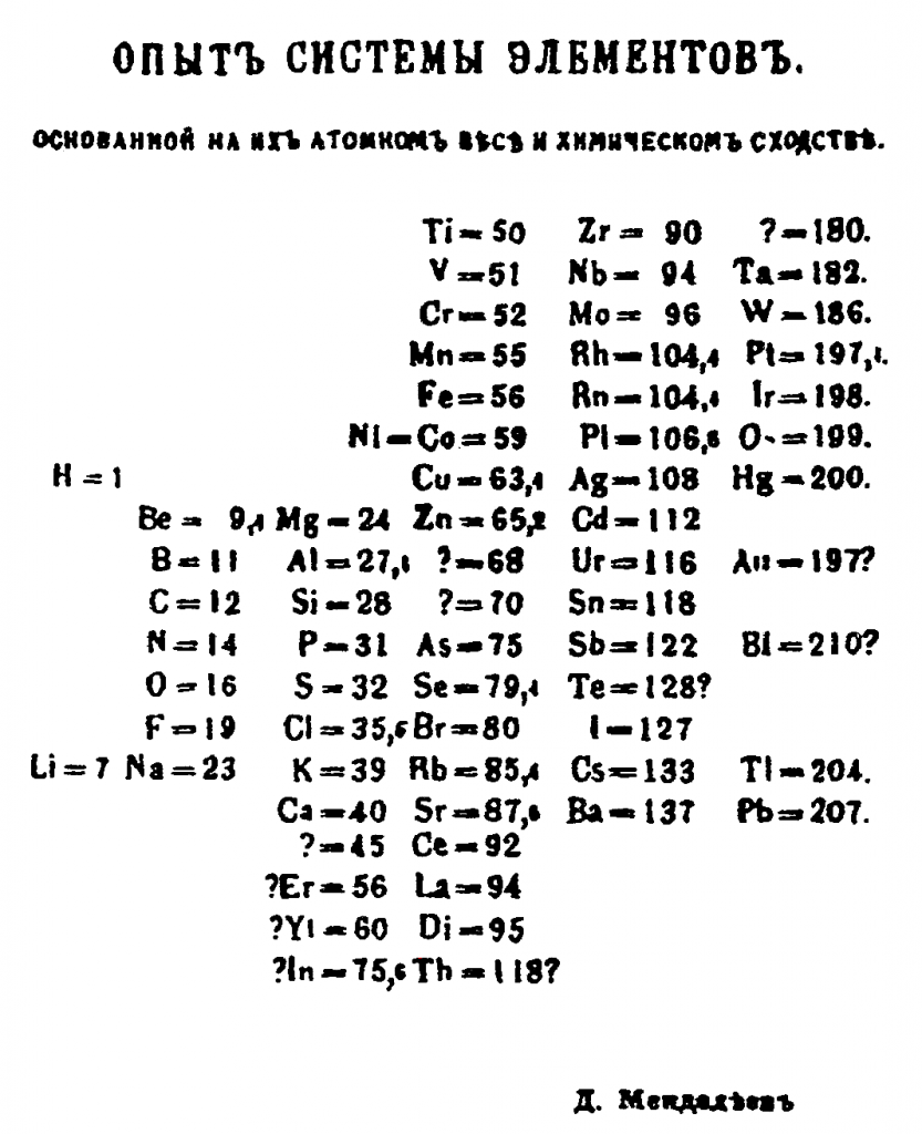 Mendeleev's_1869_periodic_table